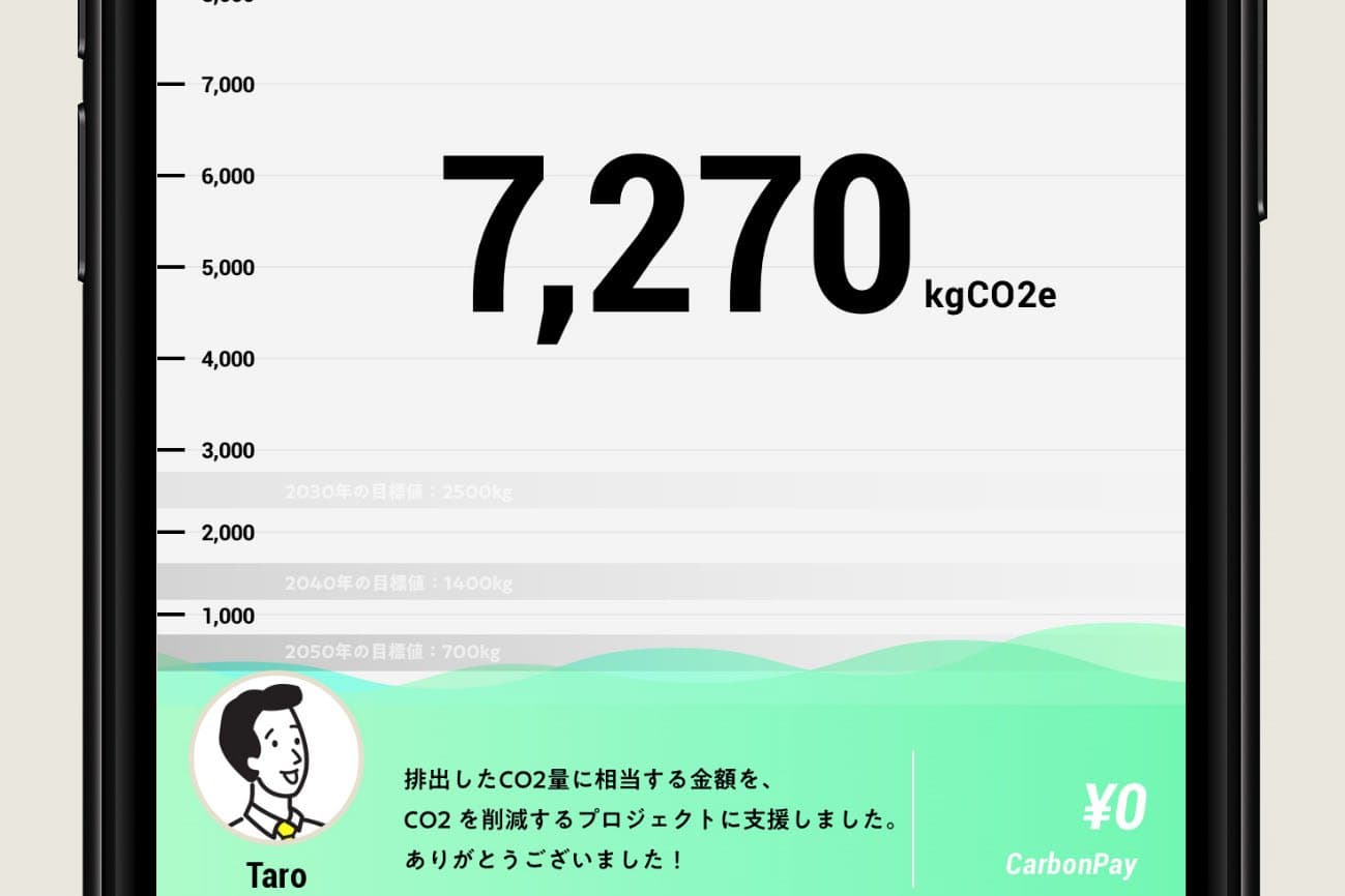 Panasonic FUTURE LIFE FACTORYがCO2削減プロジェクトを支援する「Carbon Pay」構想を発表